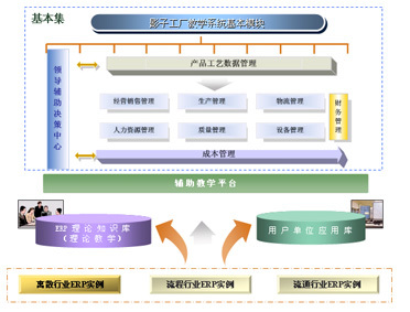 影子工廠 定義、作用與數(shù)據(jù)處理服務(wù)