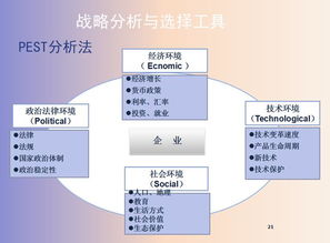 企業(yè)管理六大工具 戰(zhàn)略、生產(chǎn)、績效、薪酬、信息化管理與數(shù)據(jù)處理服務(wù)