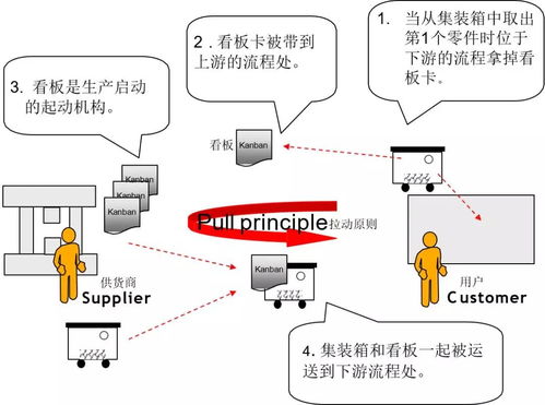 為什么寶馬工廠管理這么牛？——現(xiàn)場管理與精益生產(chǎn)的企業(yè)管理精髓