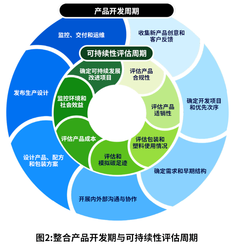 SAP引領(lǐng)可持續(xù)產(chǎn)品創(chuàng)新，推動(dòng)供應(yīng)鏈革新與循環(huán)經(jīng)濟(jì)