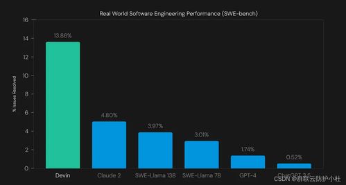 全球首例AI軟件工程師Devin Cognition AI引領(lǐng)智能編程新紀(jì)元