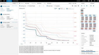 索尼發(fā)布神經(jīng)網(wǎng)絡(luò)控制臺(tái) 深度學(xué)習(xí)開(kāi)發(fā)新紀(jì)元