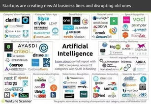 2016人工智能融資報告 1485家公司融資89億美元，聚焦應用軟件開發(fā)新趨勢